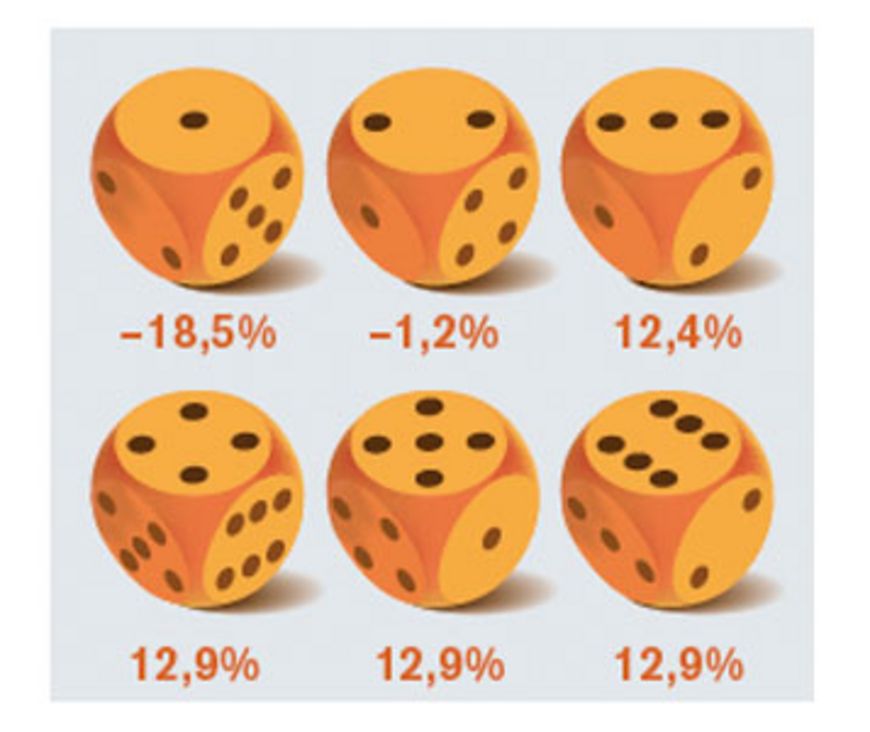 La Bourse ou les dés…