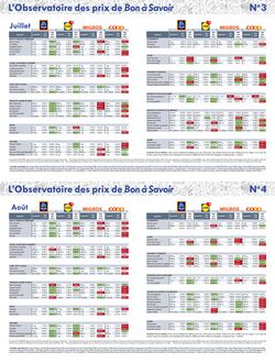 Observatoire des prix: les tableaux détaillés de juillet et d'août