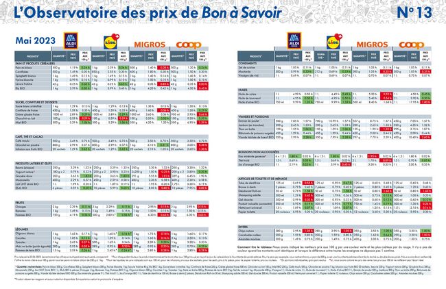 Tableau de mai 2023