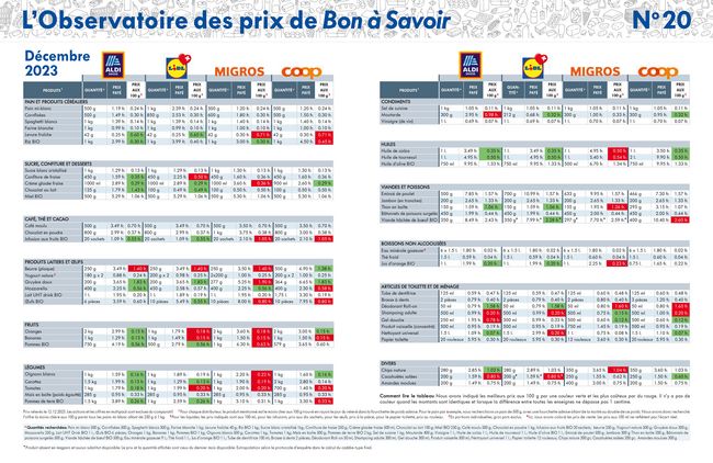 Tableau de décembre 2023